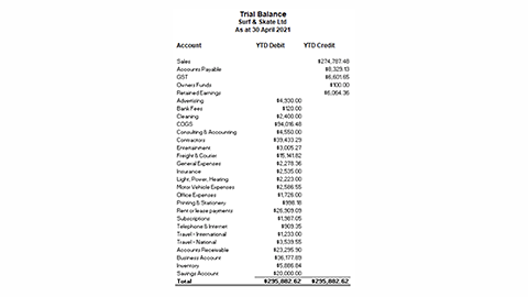 an example trial balance